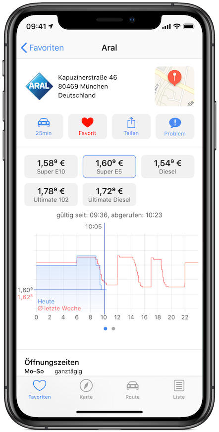 Screenshot Preisstatistiken